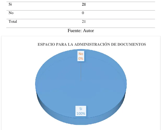 Tabla 7 Espacio suficiente para la conservación de documentos. 
