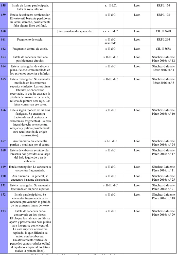 Tabla 2: Descripción, estado y reutilización de los monumentos.
