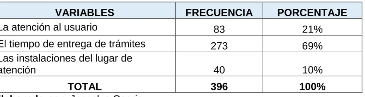 Cuadro 7. Sugerencias de mejoras 