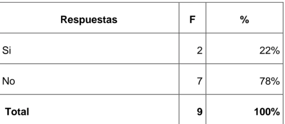 Tabla  4 Asignar funciones específicas 