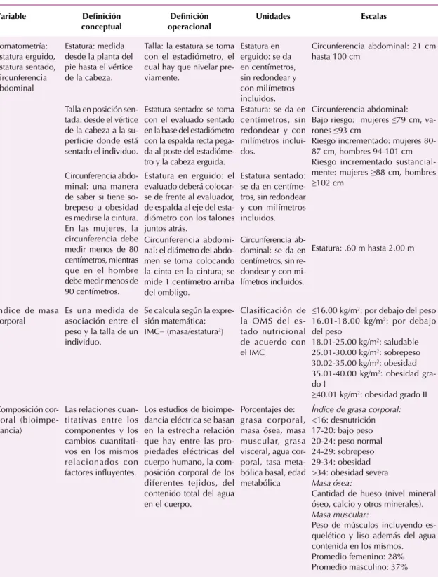 Cuadro 1.  Variables utilizadas en estudio observacional sobre la capacidad funcional de una muestra de mexicanos en 2014