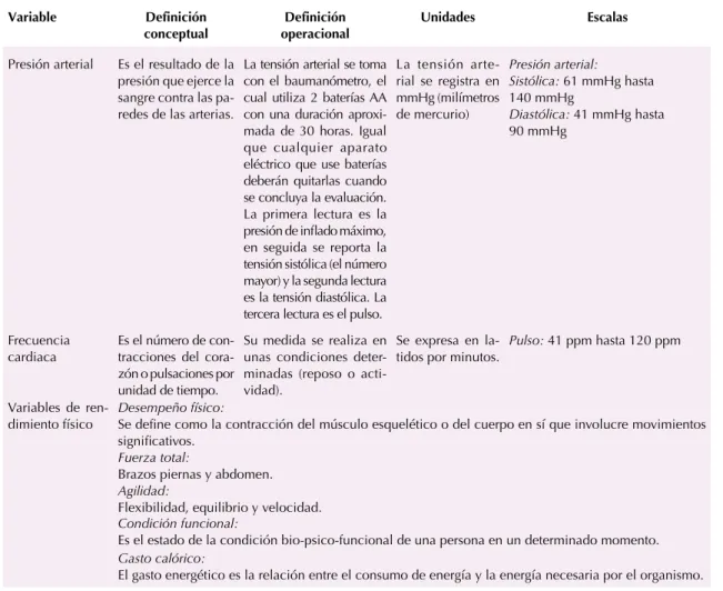 Cuadro 1.  Variables utilizadas en estudio observacional sobre la capacidad funcional de una muestra de mexicanos en 2014