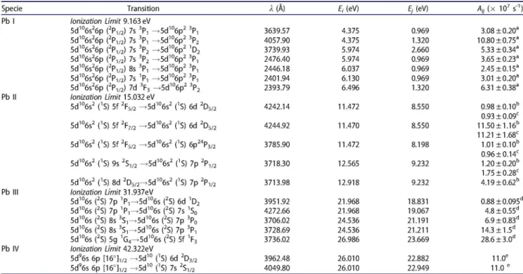 Table 1.  Spectral lines parameters of Pb I, Pb II, Pb III, and Pb IV used in the determination of the excitation temperature including wavelengths
