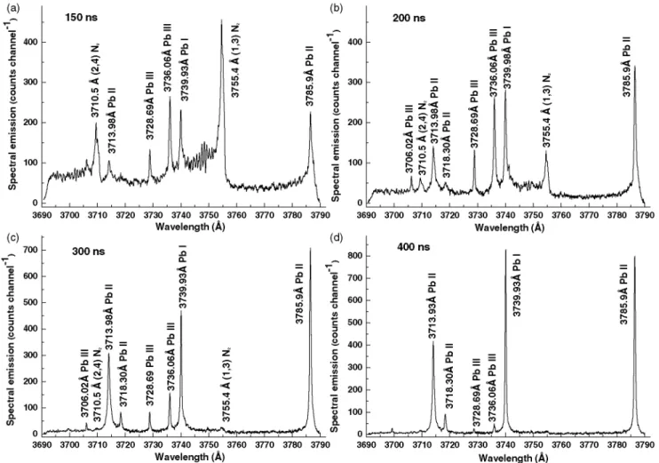 Figure 1. Emission spectrum of laser-induced lead plasma, using thel0,640 A laser, pulse energy 290 mJ, and pulse width 7 ns in vacuum, at different delay times: 