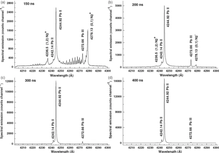 Figure 3.  Emission spectrum of laser-induced lead plasma, using thel0,640 A laser, pulse energy 290 mJ, and pulse width 7 ns in vacuum, at different delay times:  150 ns (a), 200 ns (b), 300 ns (c), and 400 ns (d), respectively
