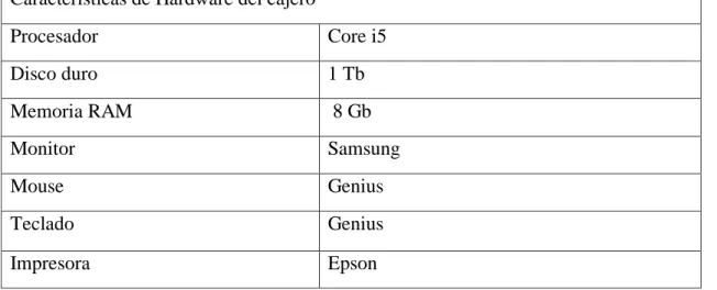 Tabla 3. Características de Hardware del cajero  Características de Hardware del cajero 