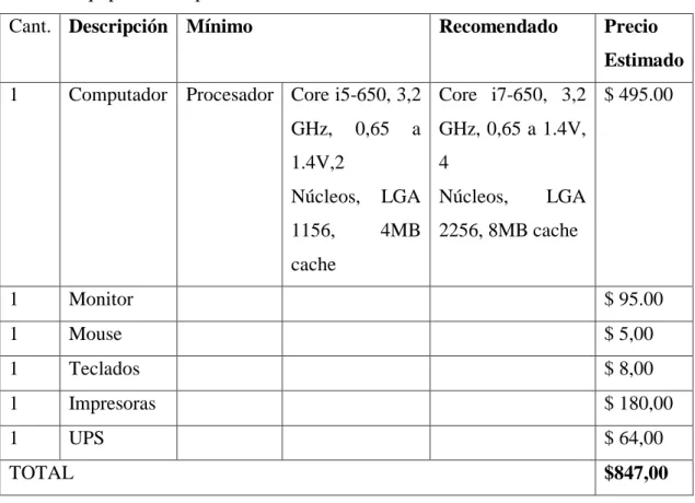 Tabla 6. Software 