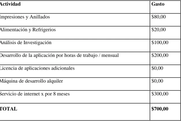 Tabla 7. Presupuesto 