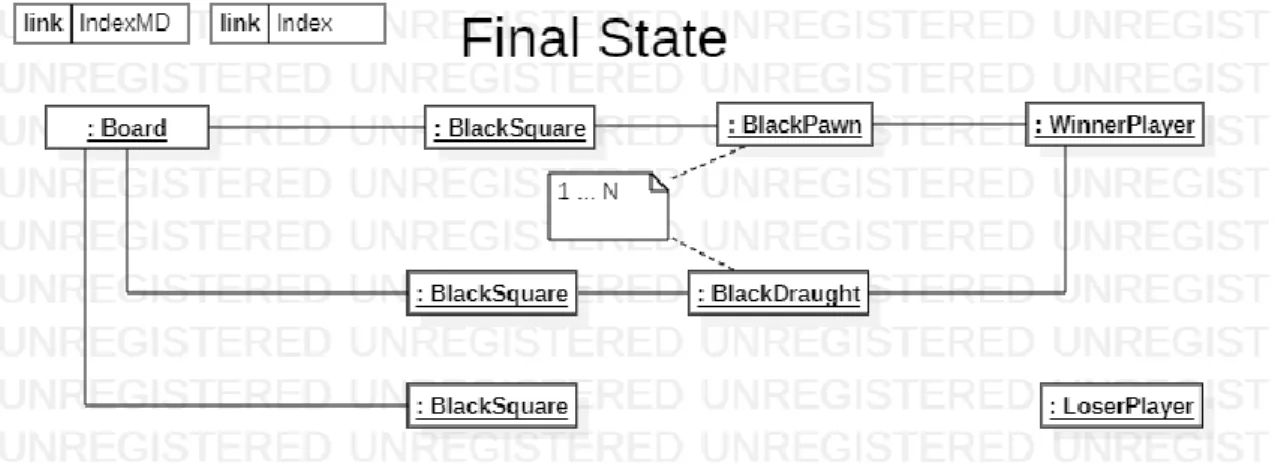 Figura 3 Diagrama de estado final 