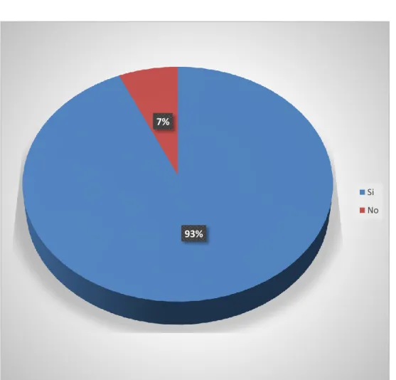 Tabla 3. Tabulación de pregunta 3 