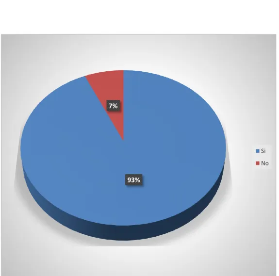 Tabla 5. Tabulación de pregunta 5 