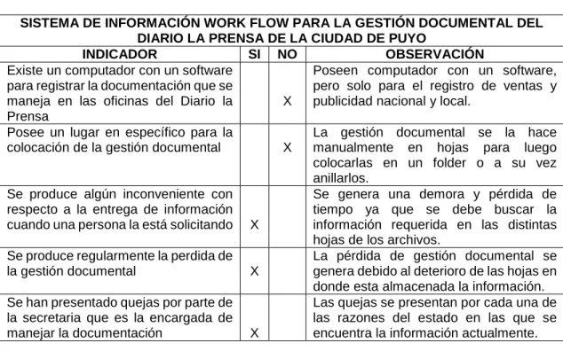 Tabla 1. Fiche de Observación 