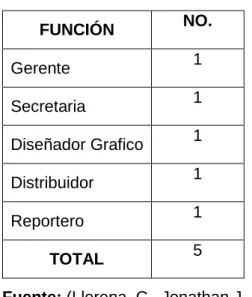 Tabla 2. Población y Muestra 