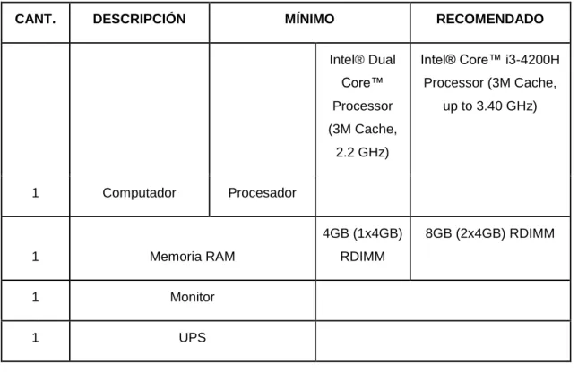 Tabla 3. Hardware 