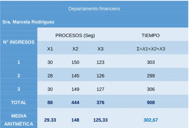 Tabla 1 Recepción de especies valoradas 