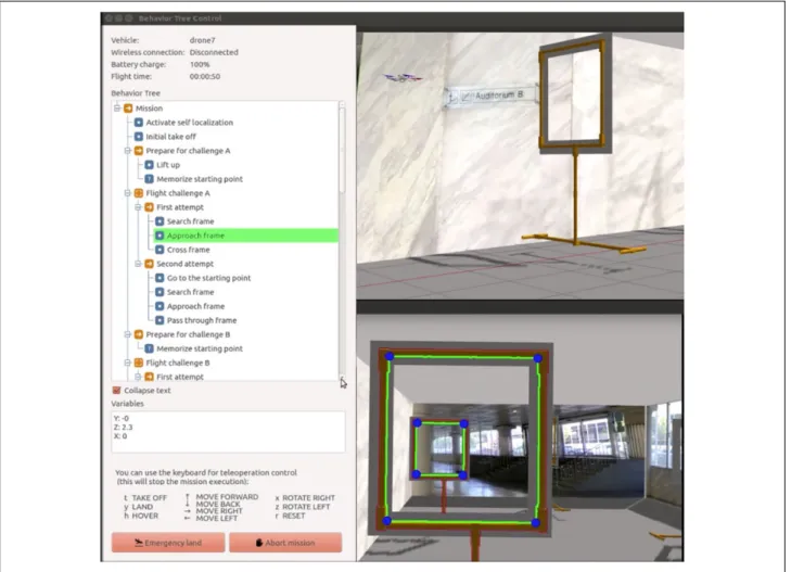 Figure 11. Screen snapshot corresponding to one of the experiments using the behavior tree interpreter (on the left) and the simulator Rotors (on the right).