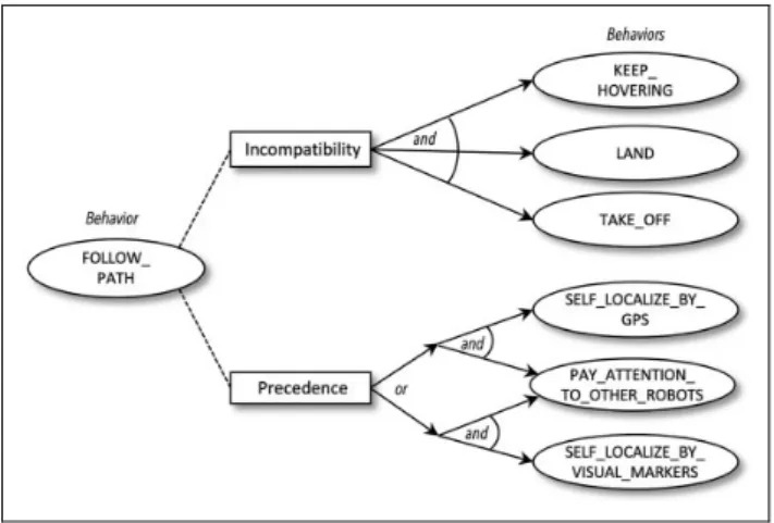 Figure 3 shows the components of the execution control sys- sys-tem at the upper part of the diagram