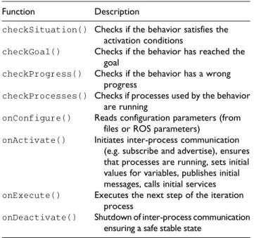 Table 1. Specific functions of an execution controller.