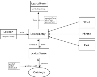 Figure 2: The lemon core model
