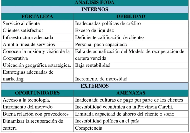 Tabla N° 3 Análisis FODA 