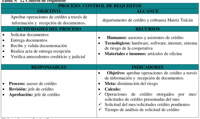 Tabla N° 12 Control de requisitos 