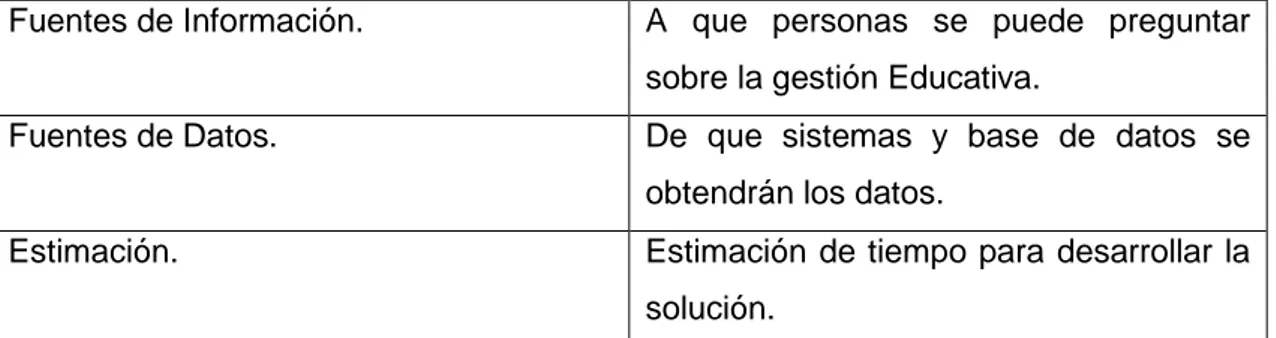 Tabla 6. Requerimientos de un Data Warehouse.  Fuente: Desarrollo propio a partir de (http://wiki.pentaho.com)