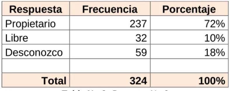 Figura No 3.   Pregunta No 3 
