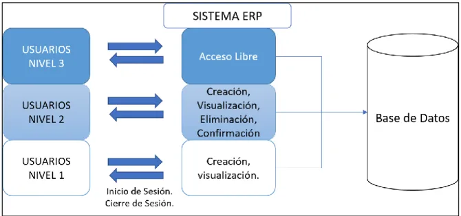 Gráfico 2:  Diagrama a nivel de contexto. 