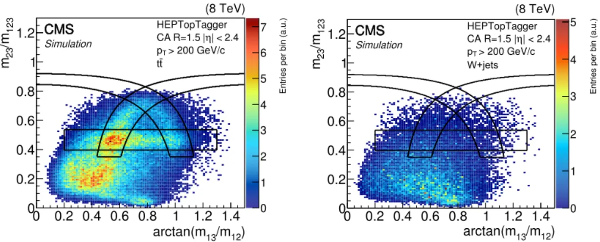Figure 6. Two-dimensional distributions of m 23 /m 123 versus arctan(m 13 /m 12 ) for HEPTopTag-