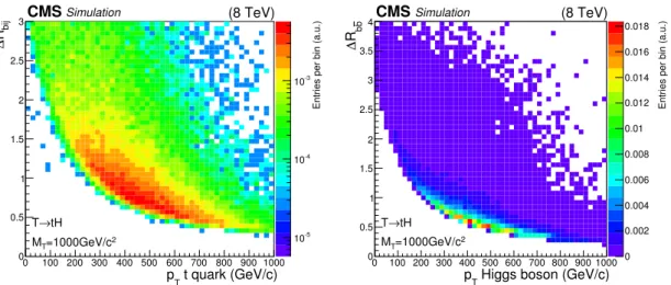 Figure 1. The distribution of the angular distance ∆R bij between the three top quark decay