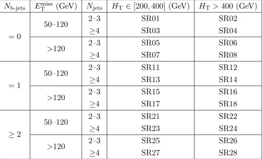 Table 3. Definition of the signal regions for the high-p T analysis. The low-p T analysis employs a