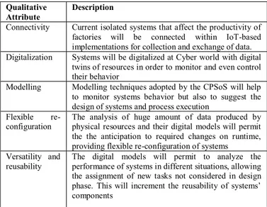 Table I indicates that, mainly, the implementation of CPSoS  will have problems related with the integration of the isolated  systems and security