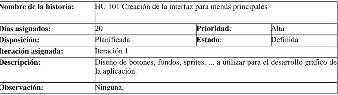 Tabla 23: Creación de la interfaz para menús principales (HU 101)  Fuente: Autor 
