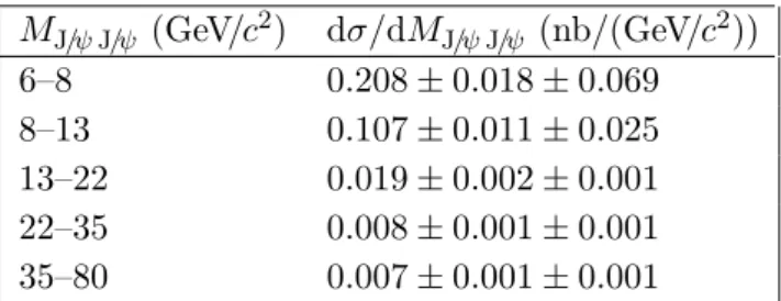 Table 2. Differential cross section in bins of the J/ψ pair invariant mass (M J/ψ J/ψ )