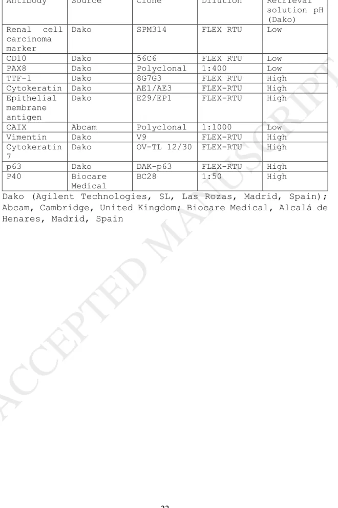 Table 1. Immunohistochemical antibodies used in the study 