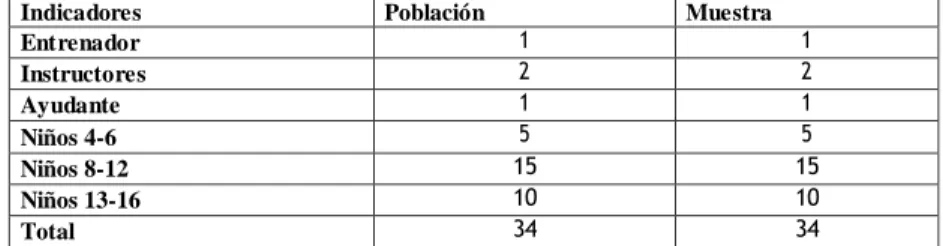 Tabla 2 poblacion y muestra 