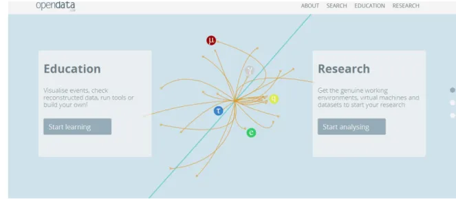Figure 1. The main entry to the CERN Open Data Portal. For CMS the main collections are currently: