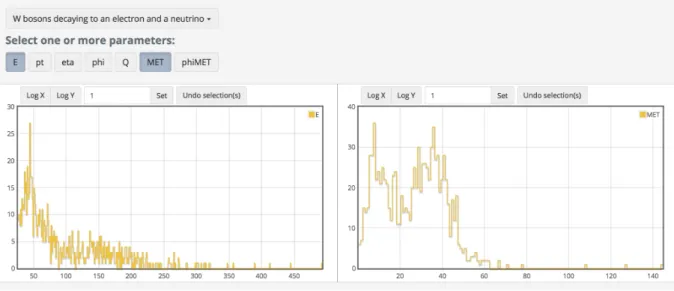 Figure 3. A screenshot of the histogram tool in the open data portal.