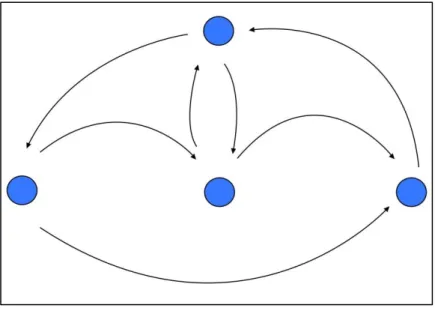 Figura 4. Grafo que representa un sistema. 