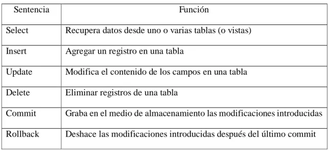 Tabla 2 Sentencias SQL DML 