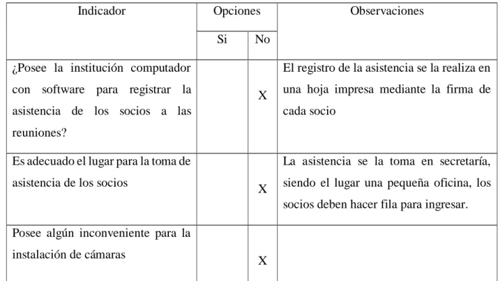 Tabla 6 Guía de observación 