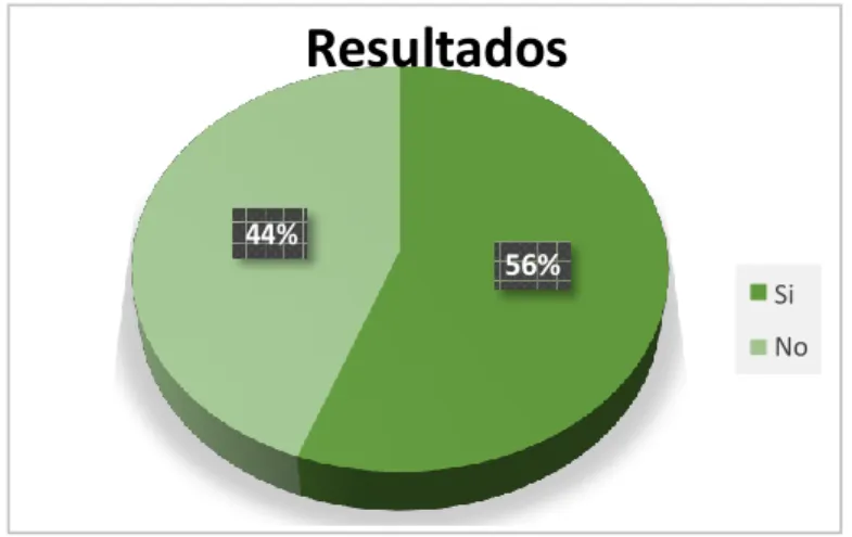 Figura 6 Pregunta No. 2 