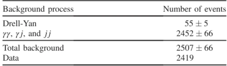 TABLE II. Upper limits at 95% C.L. on the Z → γγ , Z → π 0 γ, and Z → π 0 π 0 branching ratios
