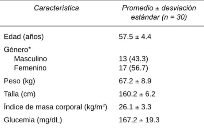 Cuadro  2.  Características  iniciales  de  los  cuestionarios  de 