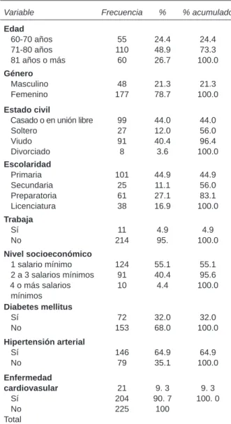 Cuadro 1. Características de la población de estudio