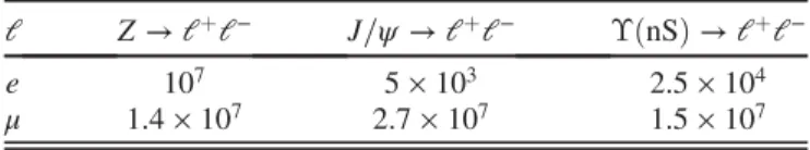 TABLE I. Number of Z → l þ l − , J= ψ → l þ l − and ϒðnSÞ → l þ l − [sum of ϒð1SÞ, ϒð2SÞ and ϒð3SÞ] used to calibrate or