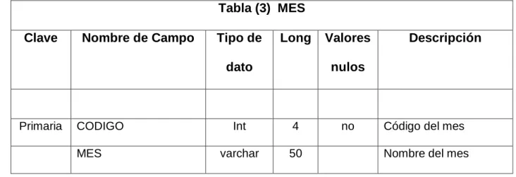 CUADRO 7: Tabla MES 