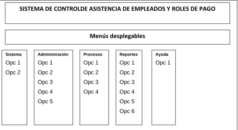 CUADRO 19: Formulario Menú Principal 