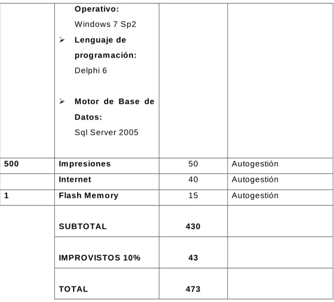 CUADRO  Nº 3. Descripción de recurso s económicos  
