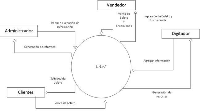 Gráfico N°12 